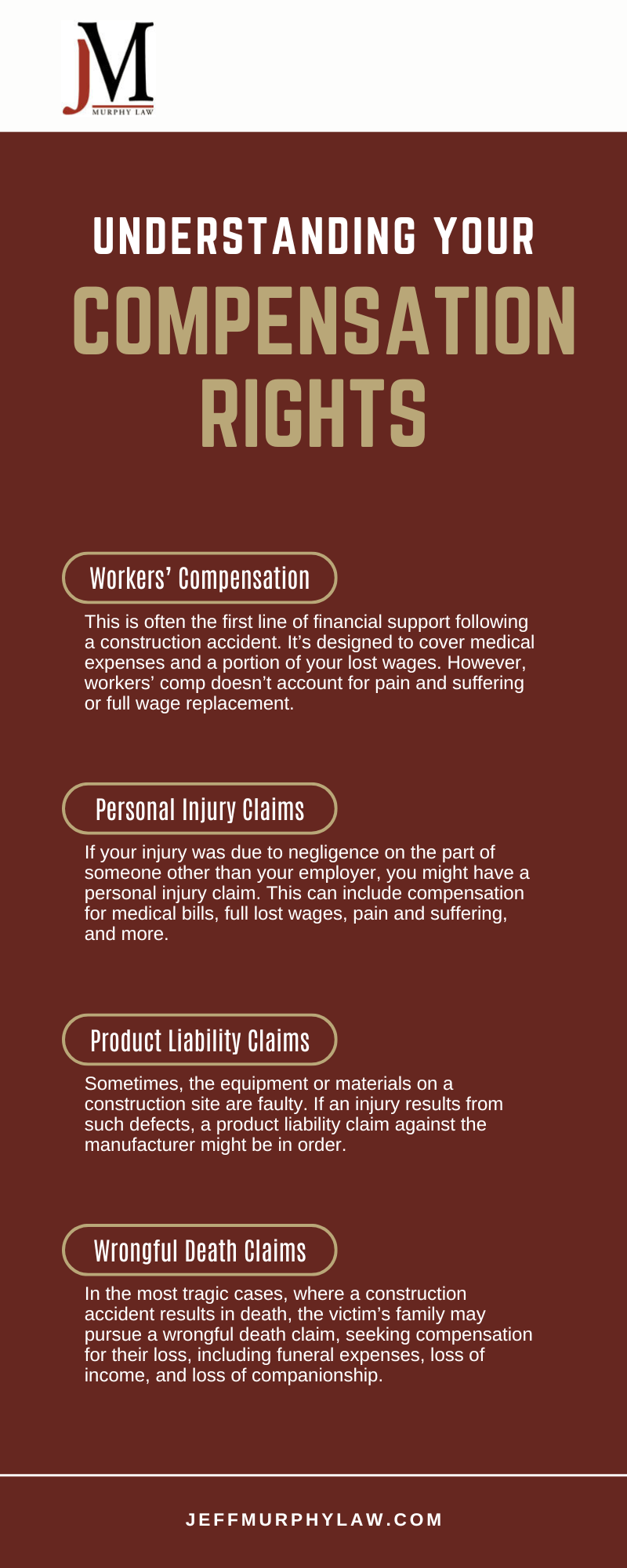 Understanding Your Compensation Rights Infographic